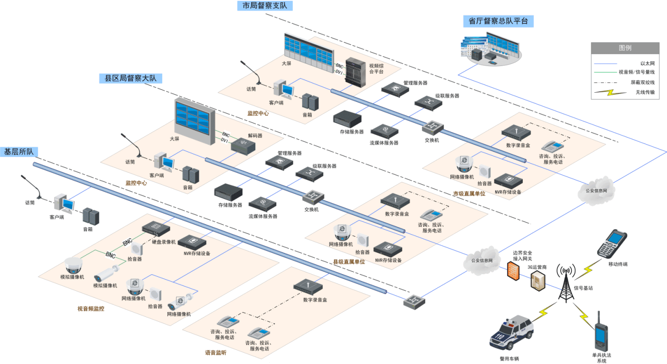 音視頻警務督察系統(tǒng)設(shè)計方案.png